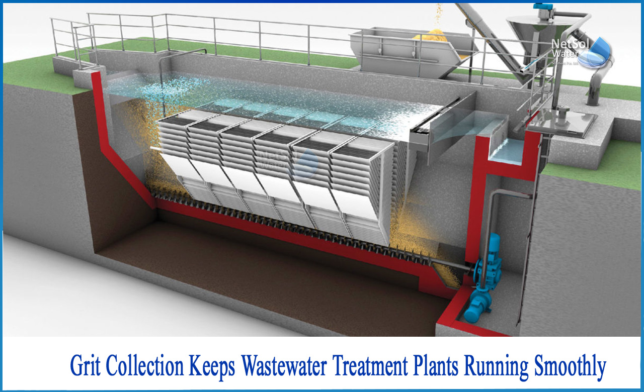 removal of grit from sewage by which treatment, coarse screening in water treatment, types of screens in wastewater treatment